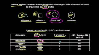 Estabilidad de cicloalcanos [upl. by Dita]