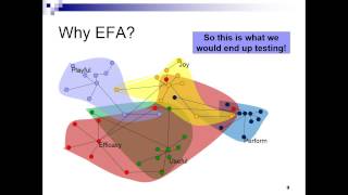 Exploratory Factor Analysis conceptual [upl. by Riegel997]