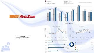 AZO AutoZone Q2 2024 Earnings Conference Call [upl. by Afinom]