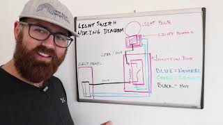 Light Switch Wiring Diagram [upl. by Mongeau818]