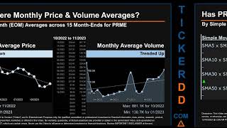 PRME News along with Price and Volume Analysis PRME Stock Analysis PRME Latest News TickerDD PRME P [upl. by Rebhun]