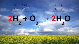 Chemistry Balancing Symbol Equations Beginner [upl. by Elesig]