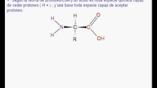 Aminoácidos I  Química 6to año [upl. by Pansir]