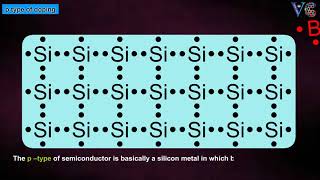 quotBand Theory of Solids  Role of doping on conductance  Chemistry animations [upl. by Naamana]