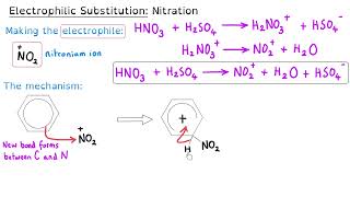 Electrophilic Substitution Mechanism  A level Chemistry [upl. by Imtiaz]