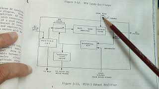 1917 Wavetek 3000 RF Generator part 11 of 14 [upl. by Takeo]