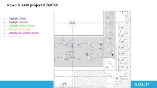 ARUP Summer 2018 Internship [upl. by Nwahsor309]