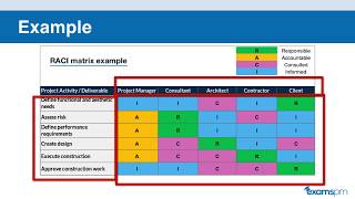 What is RACI Matrix PMP Exam Tip [upl. by Disario]