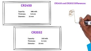 CR2450 vs CR2032 – What is the Difference Between These Batteries [upl. by Ahsirak]