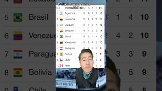 Bolivia se va al mundial bolivianos bolivia conmebol [upl. by Cardon153]