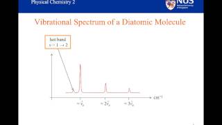 Vibrational Spectroscopy  Part V [upl. by Siuoleoj]