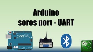 Az Arduino és a soros port UART [upl. by Eivod793]