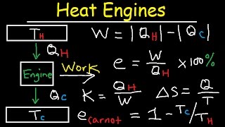 Mechanical Engineering Thermodynamics  Lec 6 pt 4 of 4 Refrigerators and Heat Pumps [upl. by Roath]