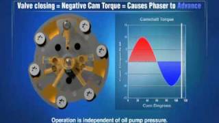 BorgWarner Morse TEC Cam Torque Actuated CTA Variable Camshaft Timing Technology [upl. by Llorrad]