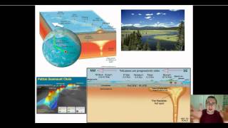 Volcanism [upl. by Ayimat]