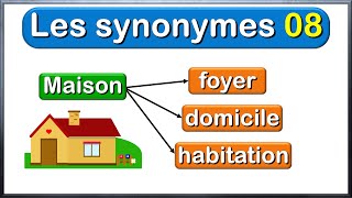 Synonyme Trouver les Synonymes des Mots en Français [upl. by Neumark]