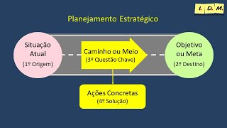 O Que é Planejamento Estratégico e Como Fazer  Versão Agosto 2020 Vídeo 158 [upl. by Adrea]