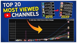 Top 20  Most Viewed YouTube Channels Every Day 2010  2023 [upl. by Megan]