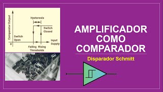 Amplificador como comparador Disparador Schmitt no inversor [upl. by Hanala]