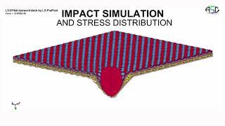 Ballistic Impact of Kevlar Multilayer Fabric [upl. by Dent]