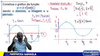 Funções Trigonométricas Seno e Cosseno [upl. by Yelrebmyk291]