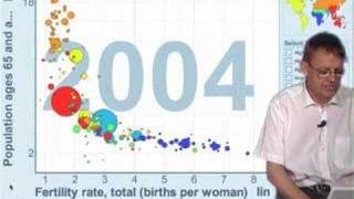 Professor Hans Rosling on Ageing Europe [upl. by Ariahaj]