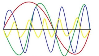 Fourier cosine and sine series [upl. by Rutter]