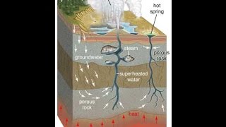 G19SpringGeyserDistribution of VolcanoesMediterranean VolcanismHotspot VolcanismG16 [upl. by Icak]