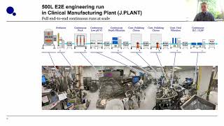 Virtual Roundtable Continuous Manufacturing [upl. by Guthry727]