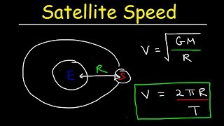 Speed of a Satellite in Circular Orbit Orbital Velocity Period Centripetal Force Physics Problem [upl. by Alaek]