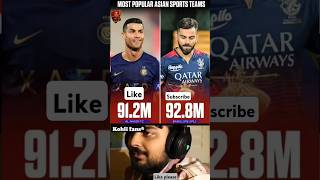 Most Popular Asian Sports viratkohli ronaldo cricket virat viralvideo trending shorts [upl. by Medardas]