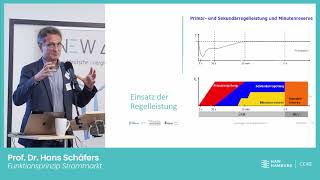 Märkte und Smart Balancing 2 Funktionsprinzip Strommarkt [upl. by O'Neil]