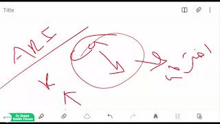 Nephrology Review  AKI   Dr Najat Shikh Hasan [upl. by Lunnete]