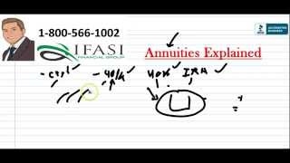 Annuities Explained  Annuities Explained Pros and Cons [upl. by Bathsheeb]