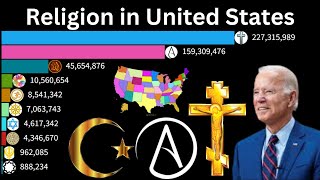 religion population Ranking in United StatesUSA [upl. by Cinimmod]