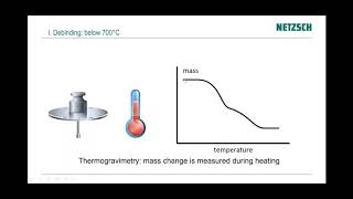 Kinetics NEO amp Dilatometry DIL for Optimized Sintering of Ceramics [upl. by Notsuh]