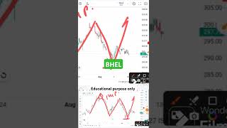 BHEL SHARE LATEST NEWS  BHEL TODAY NEWS I BHEL Analysis I BHEL TODAY TARGET I Bhel target today [upl. by Allegna]