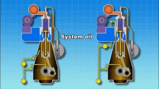 Marine LO System Explained [upl. by Pierre]