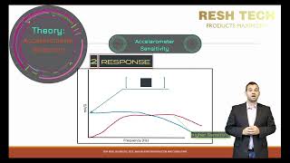 All About Accelerometers for Vibration and Shock Testing [upl. by Lipscomb]