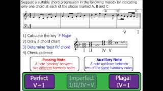 Chords Part 7 Cadences [upl. by Steinway]