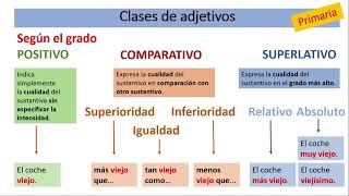 Los adjetivos Clases de adjetivos calificativos [upl. by Cirred910]