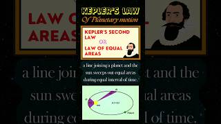 K for keplers laws ⚛ of planetary motion ⚛ [upl. by Sherill]