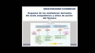 Fármacos Antiinflamatorios no esteroideos AINES [upl. by Haisej]