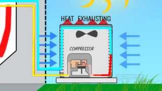 How Air Conditioning Works  Intelligent Design AC Explains [upl. by Ayoj]