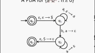 Automata Theory  Push Down Automata Tutorial PDA Part 1 [upl. by Corell]