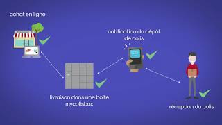 Découvrez MyColisBox [upl. by Derk]