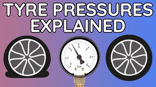 Peugeot 3008 Reset tyre PRESSURE By MRN [upl. by Appolonia25]