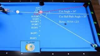 Follow Shots Angles Drill  Angle Fraction Ball Aiming System  Pool amp Billiard training lesson [upl. by Russell]