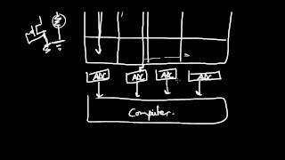 Image Sensors 4 of 6  CCD and CMOS Overview 2 [upl. by Lin]