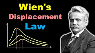 JEE Mains Heat Transfer  L 5  Wiens Displacement Law  Unacademy JEE  IIT Physics  Jayant Sir [upl. by Black]